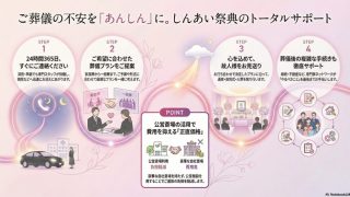 ご葬儀までの流れ